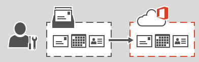 iiNet Data Migration Special (per mailbox)